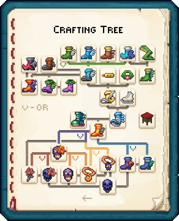 Crafting Tree