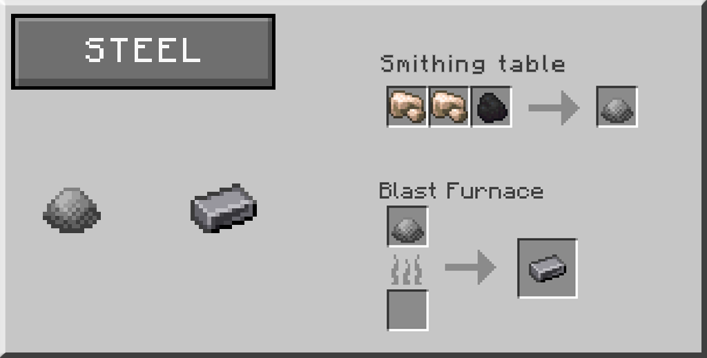 steel