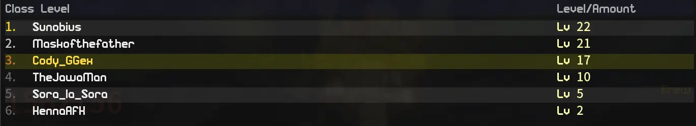 Community Leaderboards