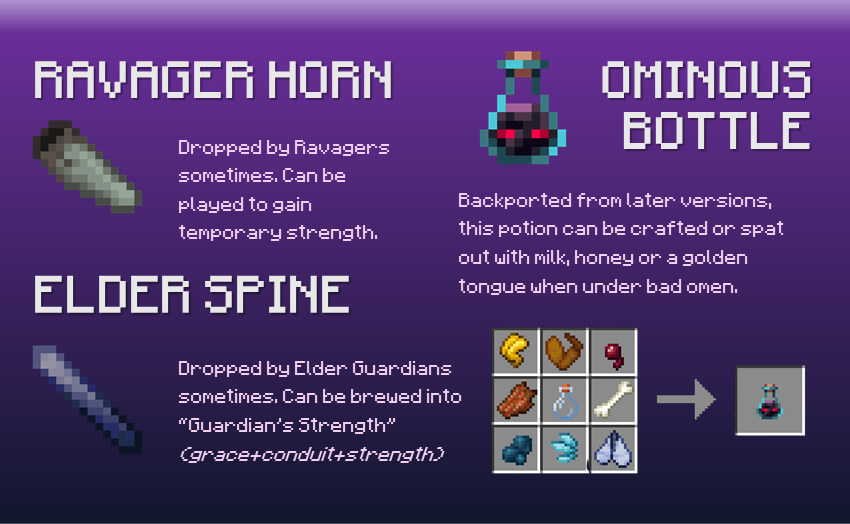 Item Description 1