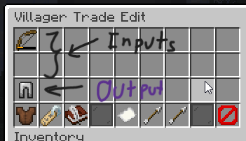 Input and Outputs Slot