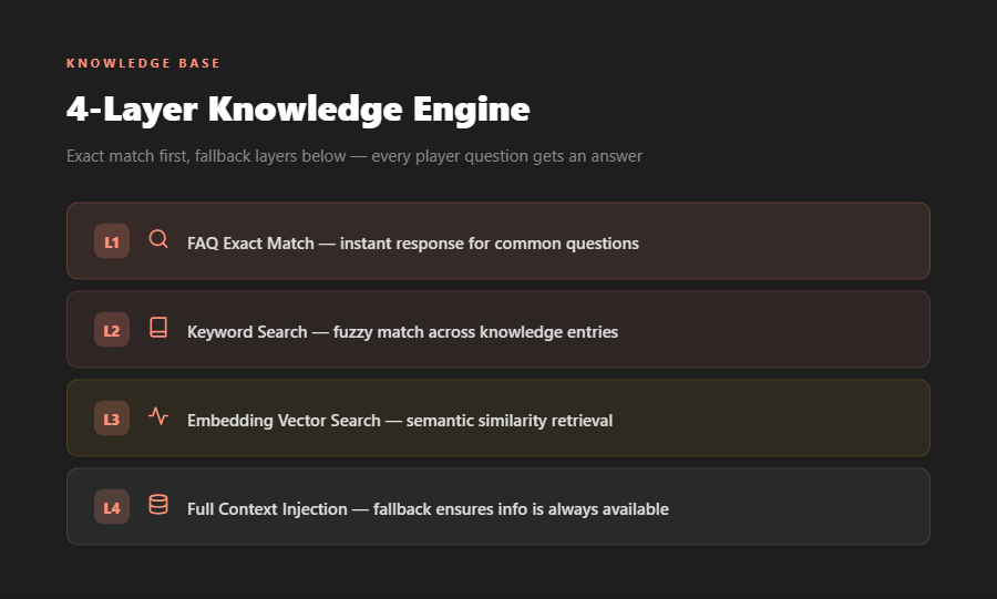 knowledge