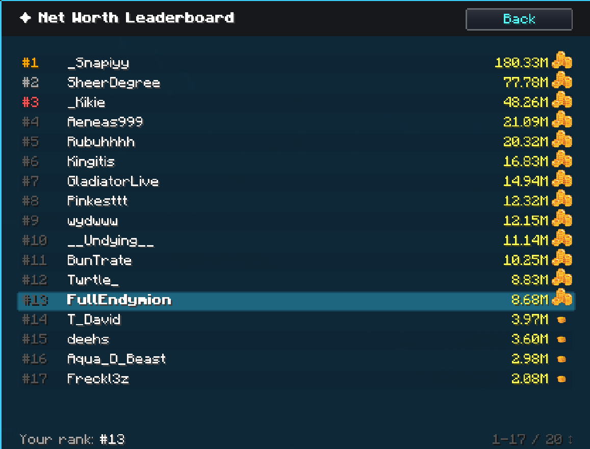 leaderboard