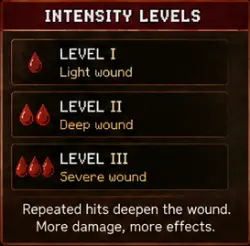Level