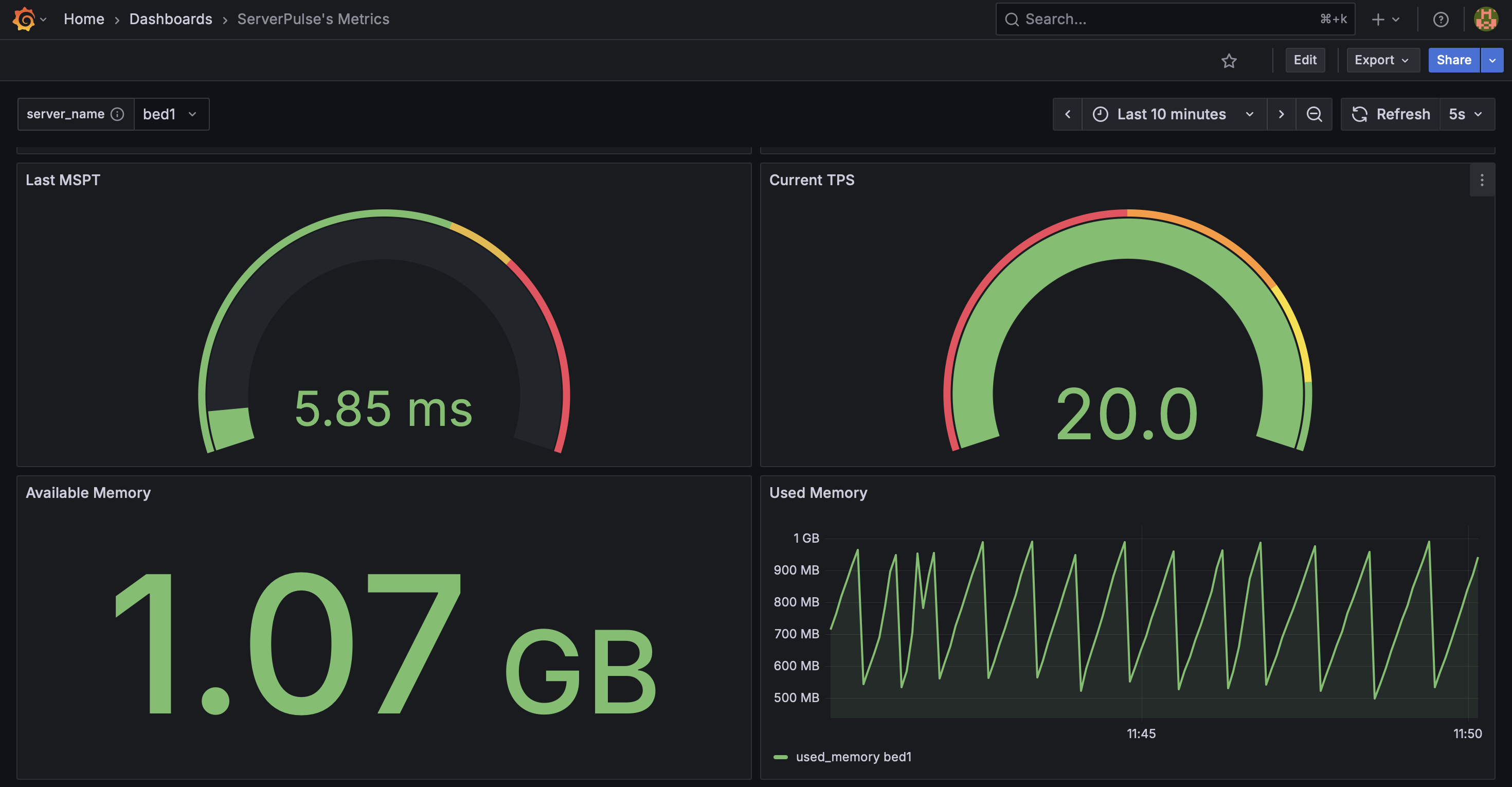 ServerPulse Grafana Dashboard Example2