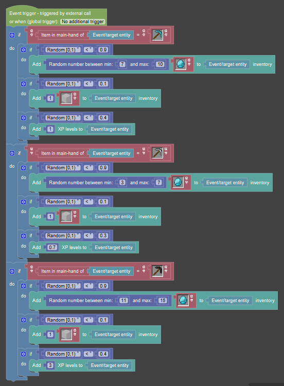 fdg