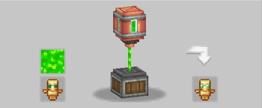 Totem activation