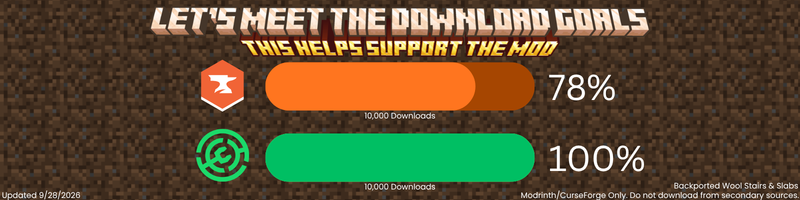 Download Goals 11