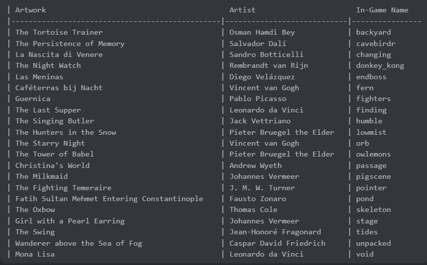 Used Works / In-Game Names