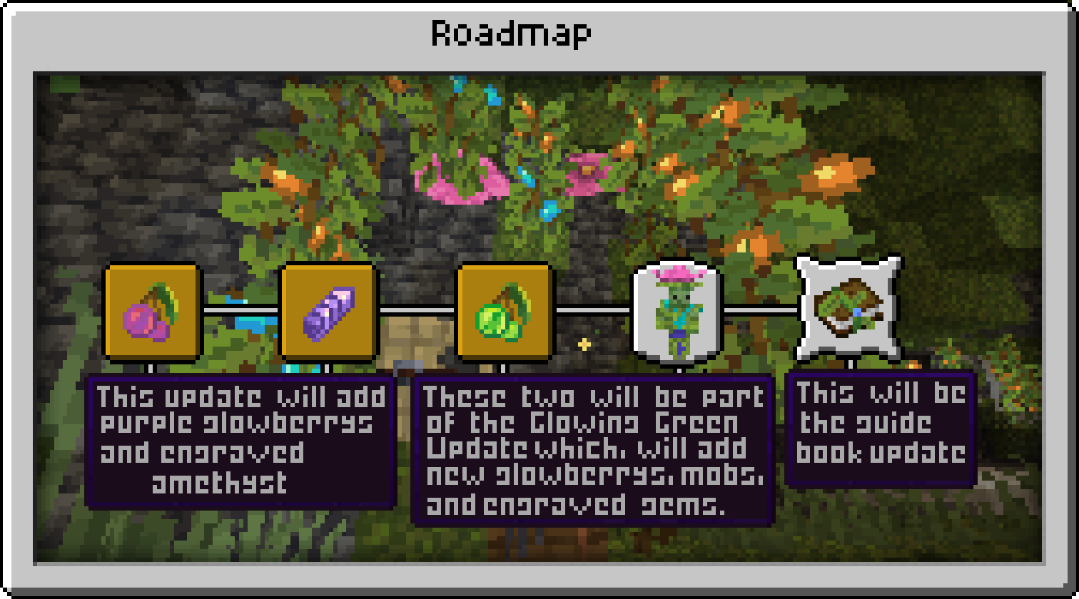 The roadmap