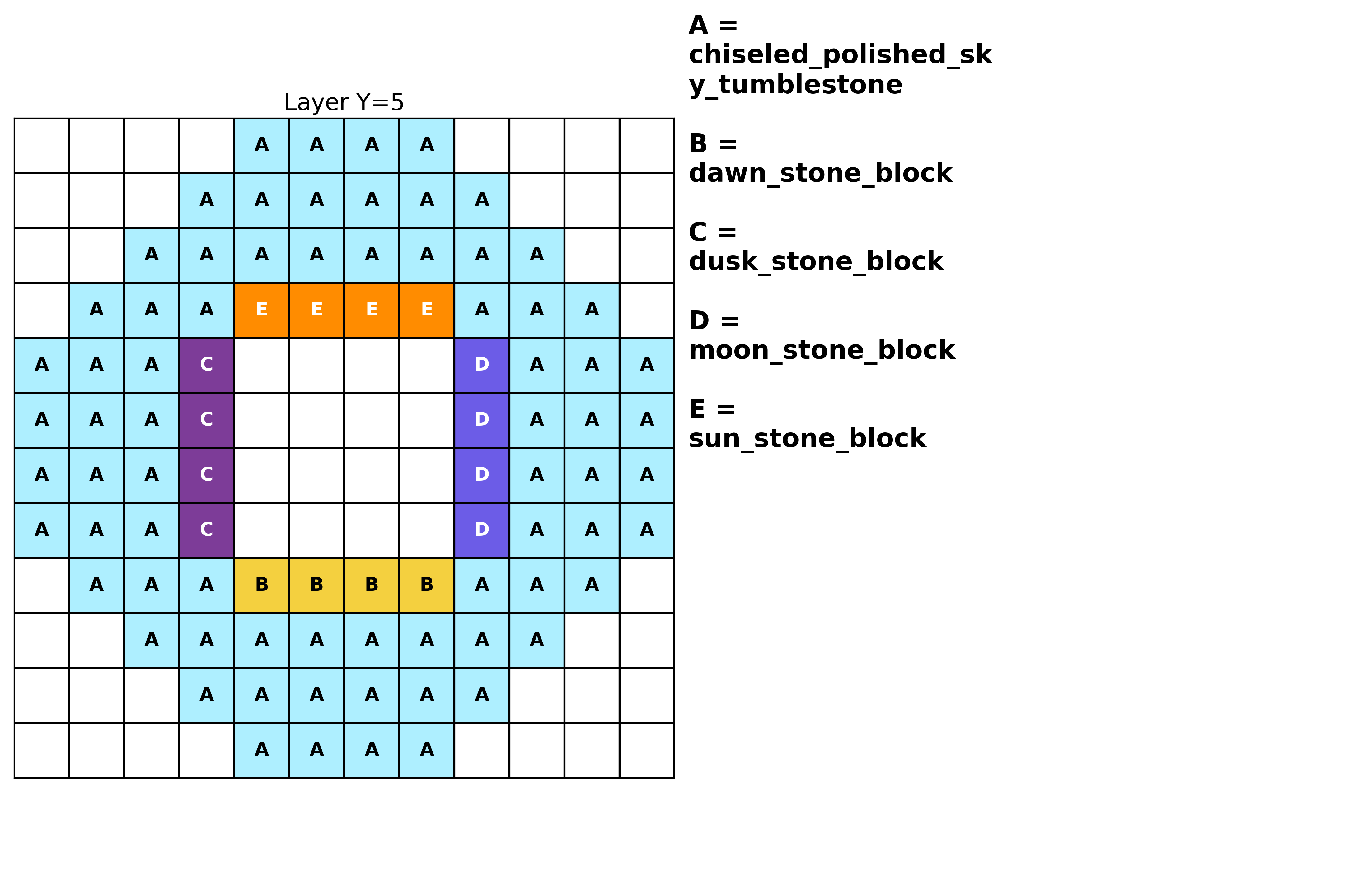 Layout5