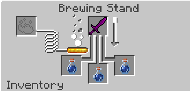 Potion of Resistance Recipe