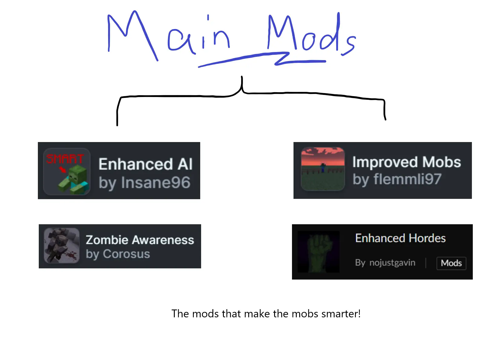 The main mods that make up the modpack: Enhanced AI, Improved Mobs, Zombie Awareness, Enhanced Hordes