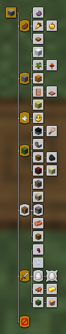 Advancement tree