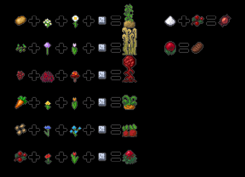 Guide For Giant Plants