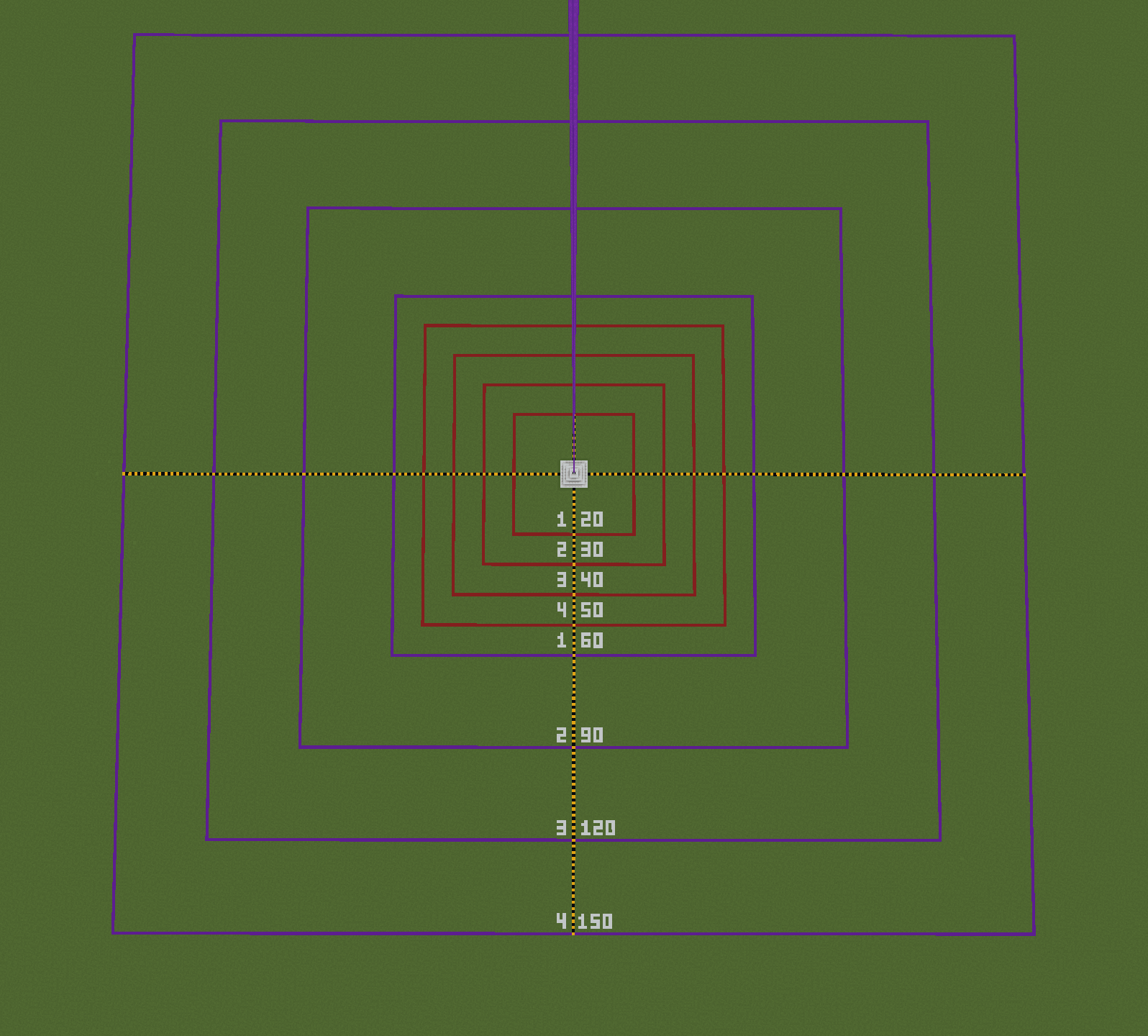 All ranges
