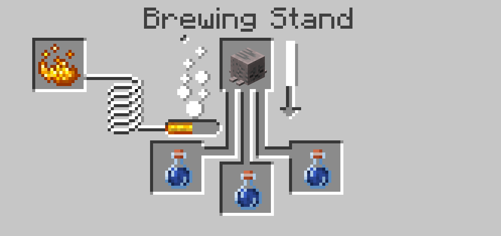 Potion of flight being brewed