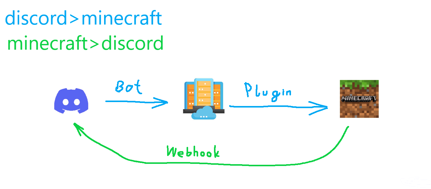 How the plugin works