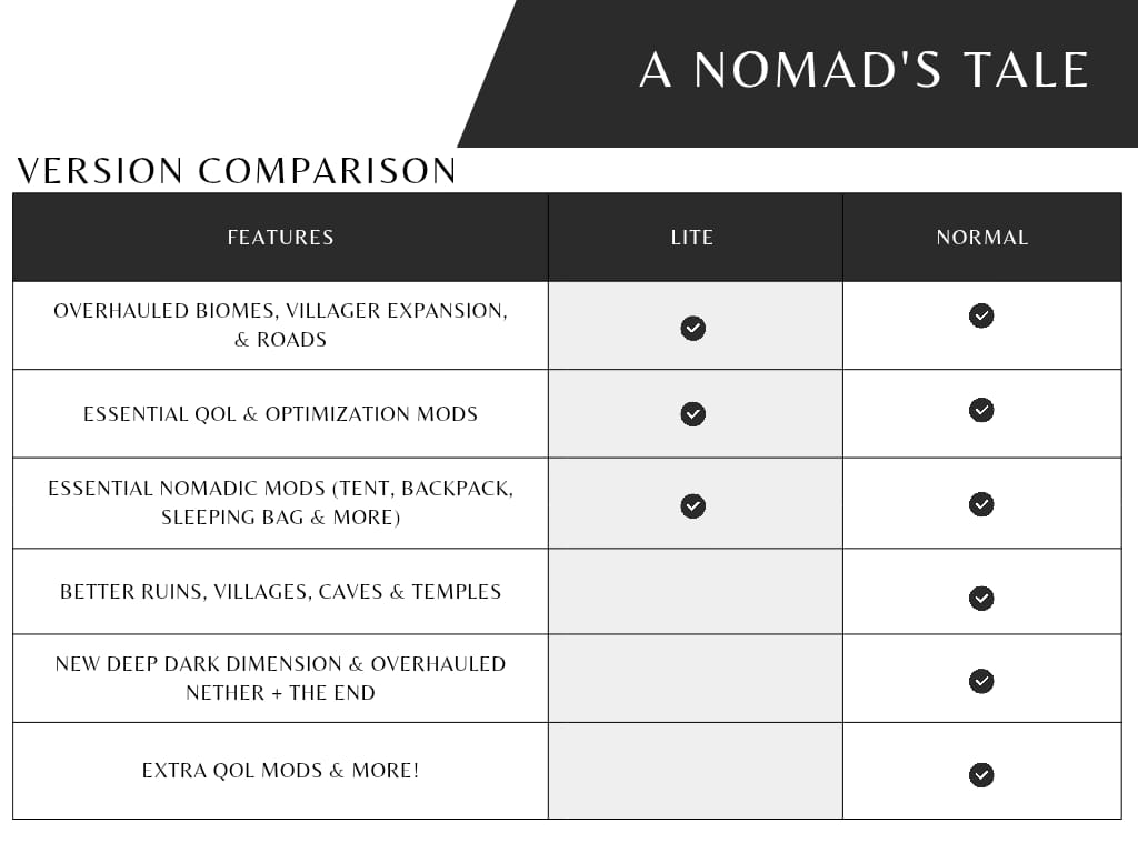 Comparison table