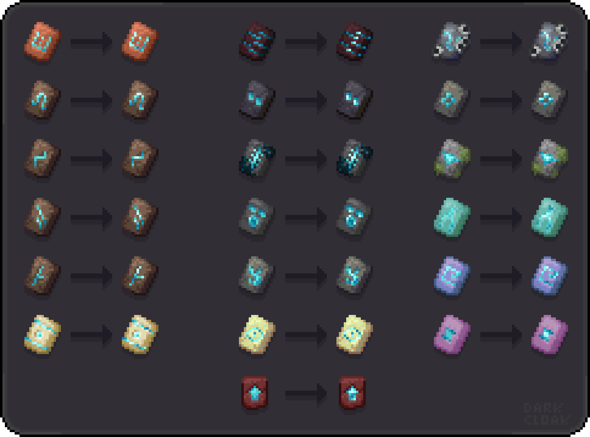 Table of Changes