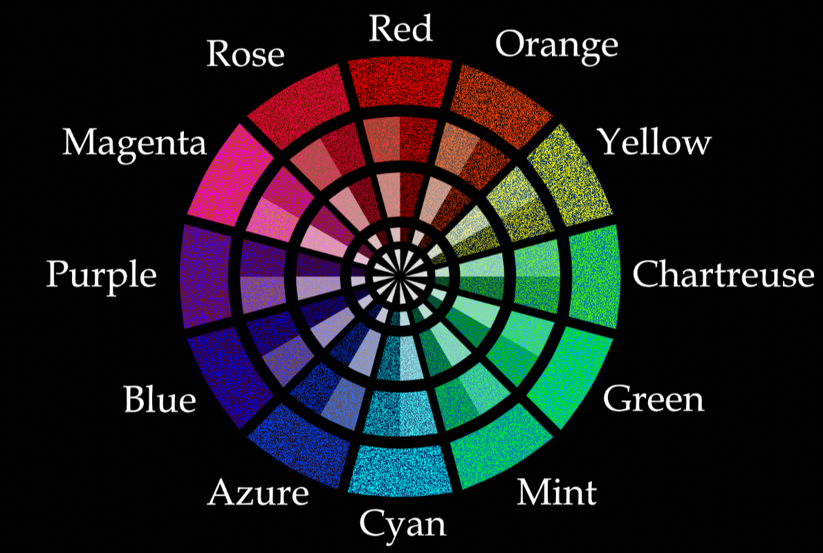 LMS Trichromacy color wheel