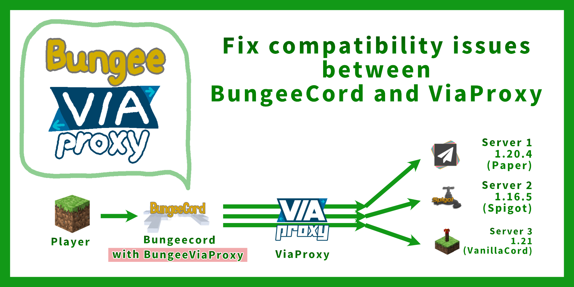 BungeeViaProxy