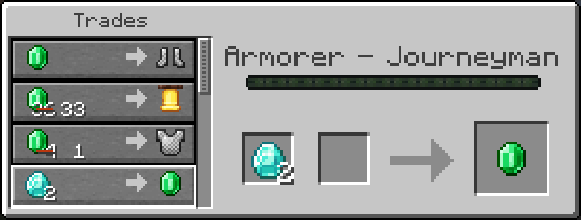 Diamond trade
