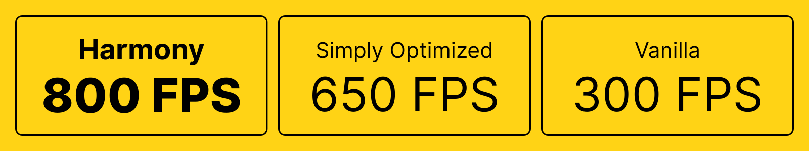 FPS Results Compared
