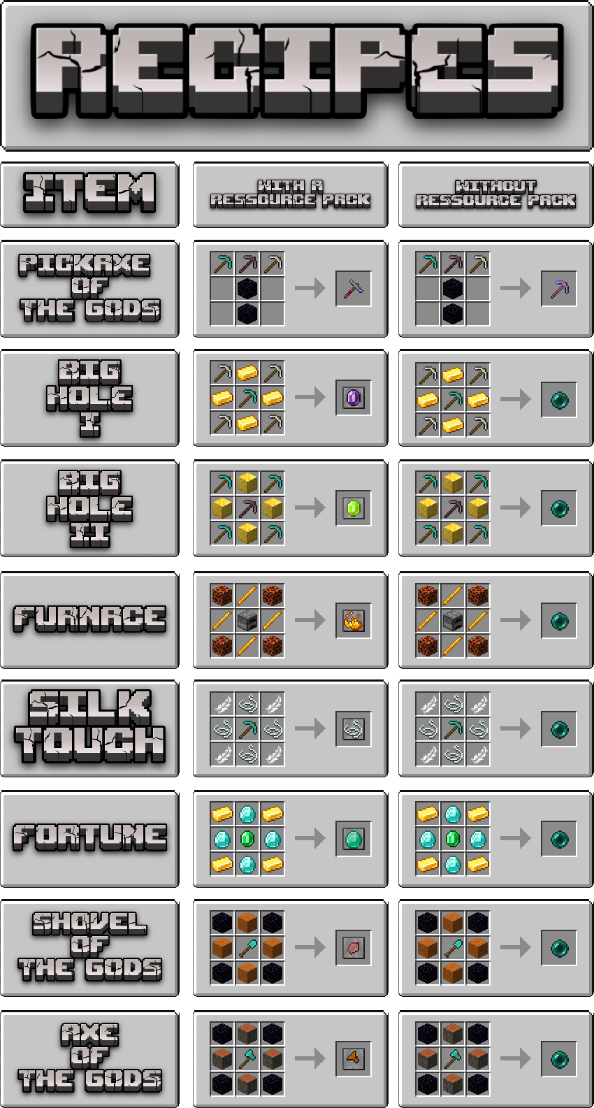 Recipes