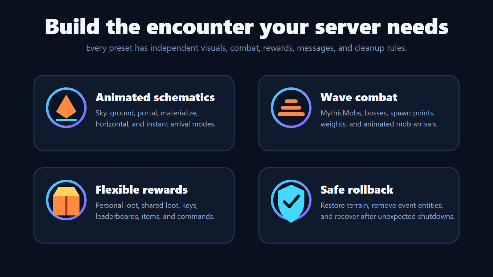 Independent visuals, combat, rewards, and cleanup for every preset.