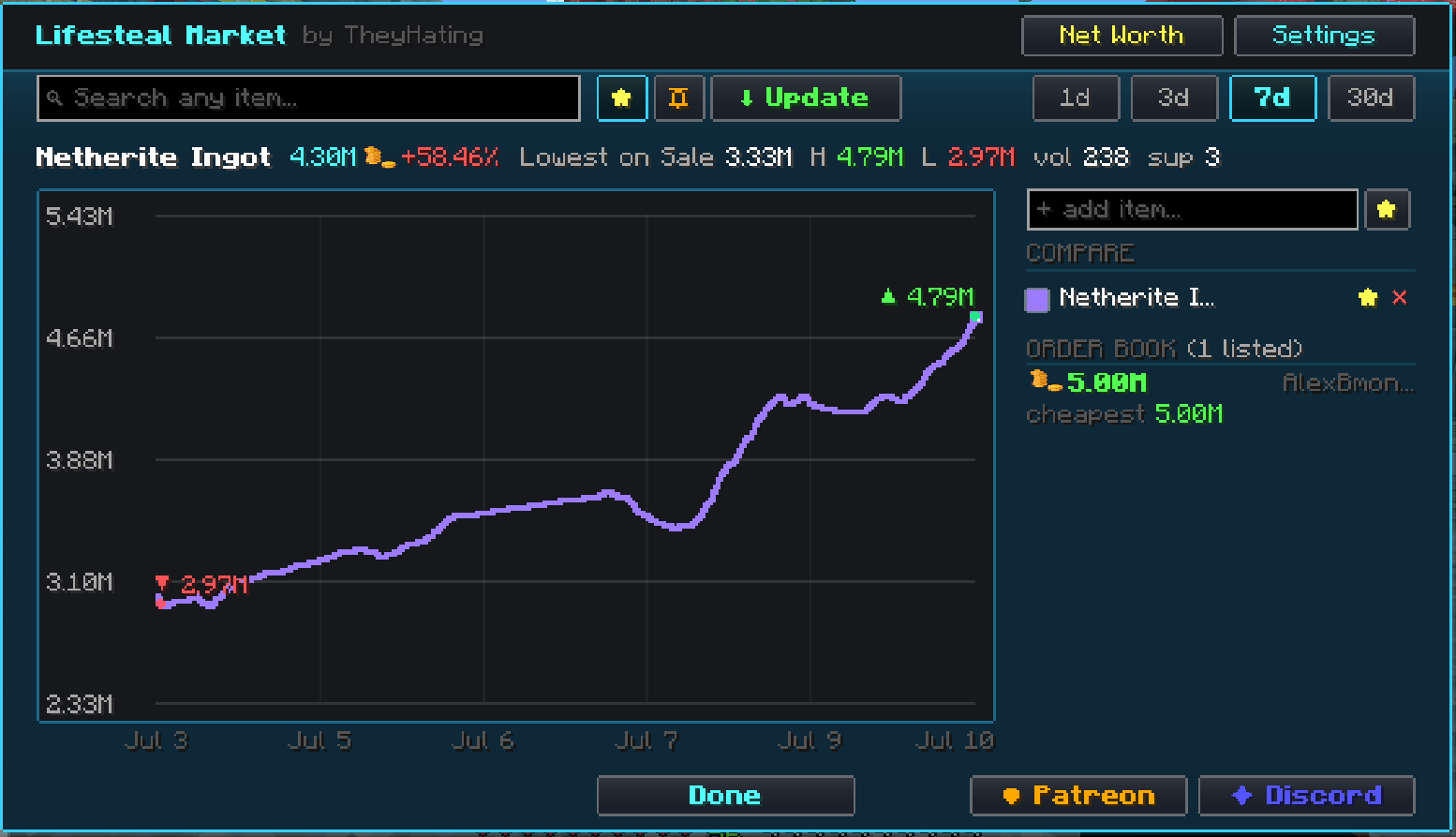 this shows the graph if you search for an item