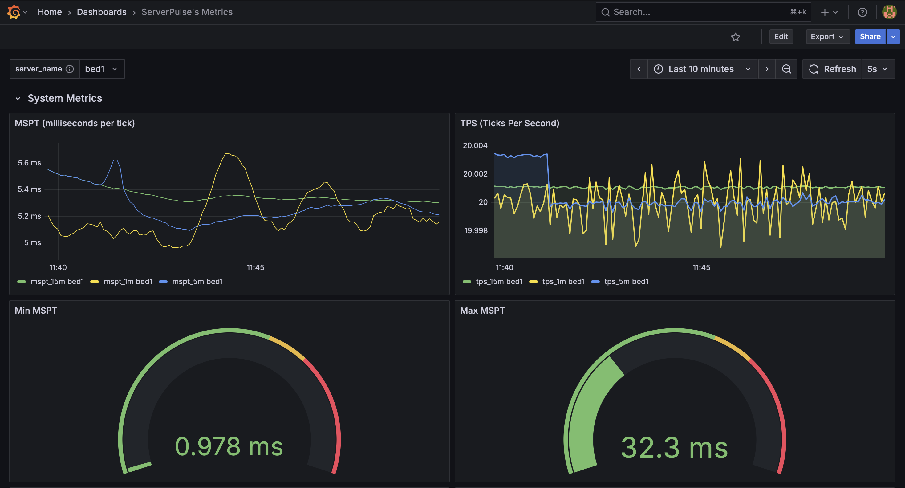 ServerPulse Grafana Dashboard Example1