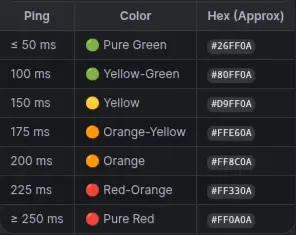 colorlist
