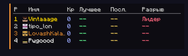 Commentator mode