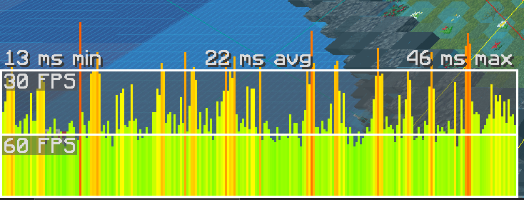 With the mod (graph spikes indicate chunk transitions)