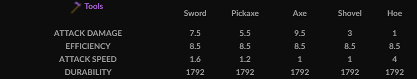 Amethyst Tools Stats