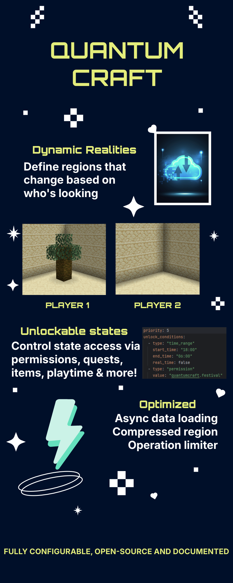 QuantumCraft 海报,描述了插件的所有功能。主要功能是同一区域的两个屏幕截图,一个标题为“玩家 1”,其中有一棵树,另一个标题为“玩家 2”,其中没有树,这两个区域共享相同的坐标