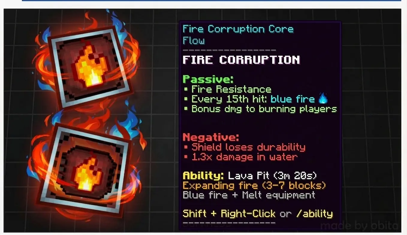 Fire Corruption