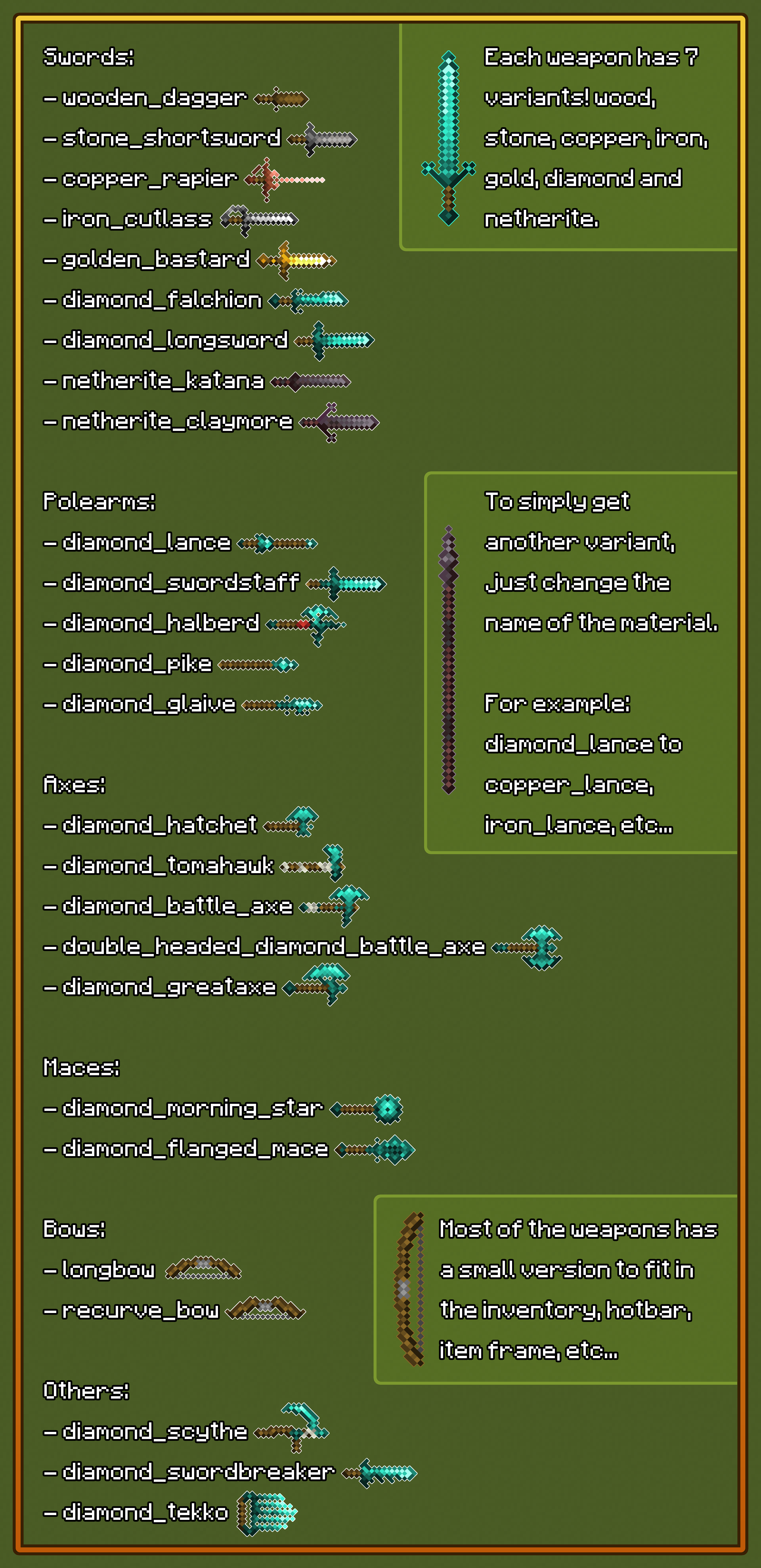 Item Model Guide