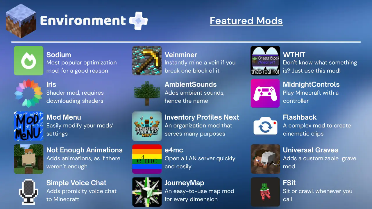 Featured mods in Environment+