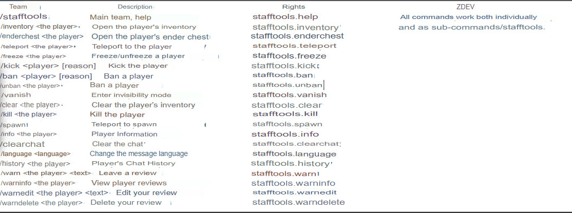 All Plugin Commands