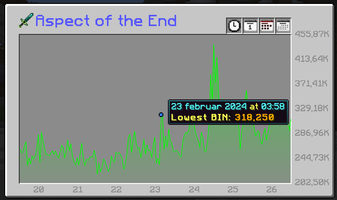 Picture off price Graph to see the Price historic of items.