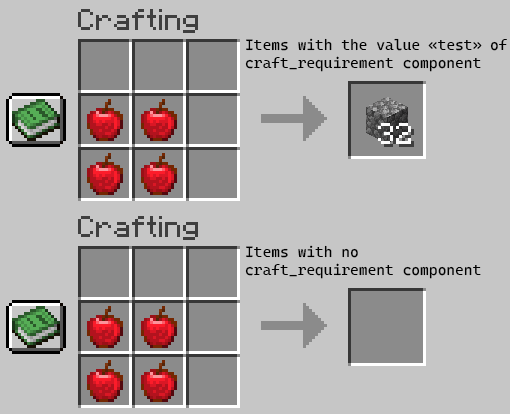 Crafting recipe result