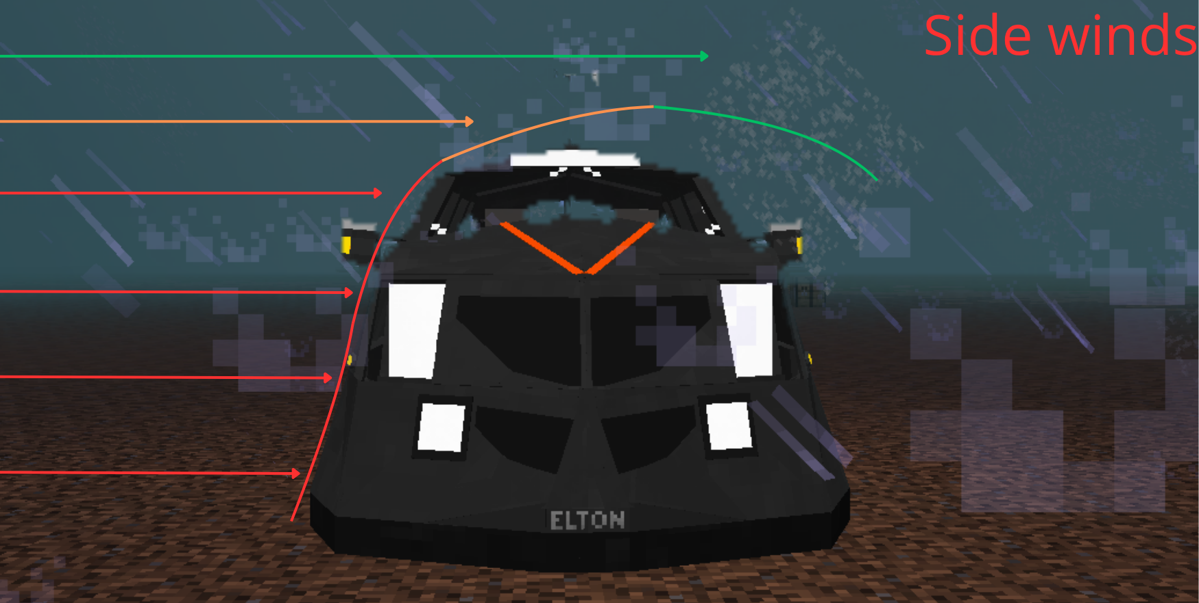sidwinds