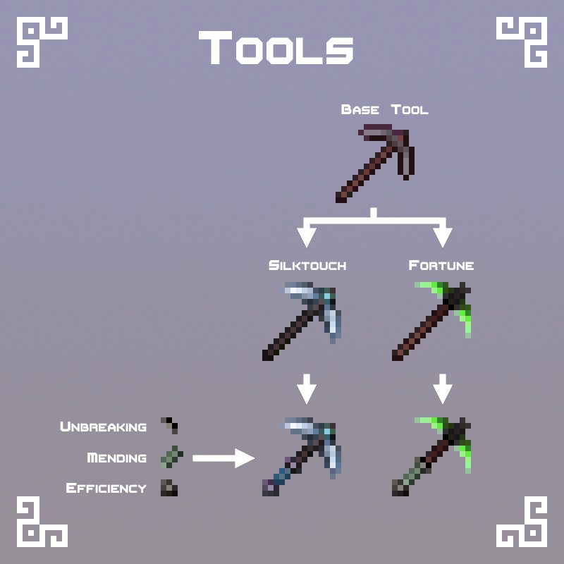 Tool Diagram
