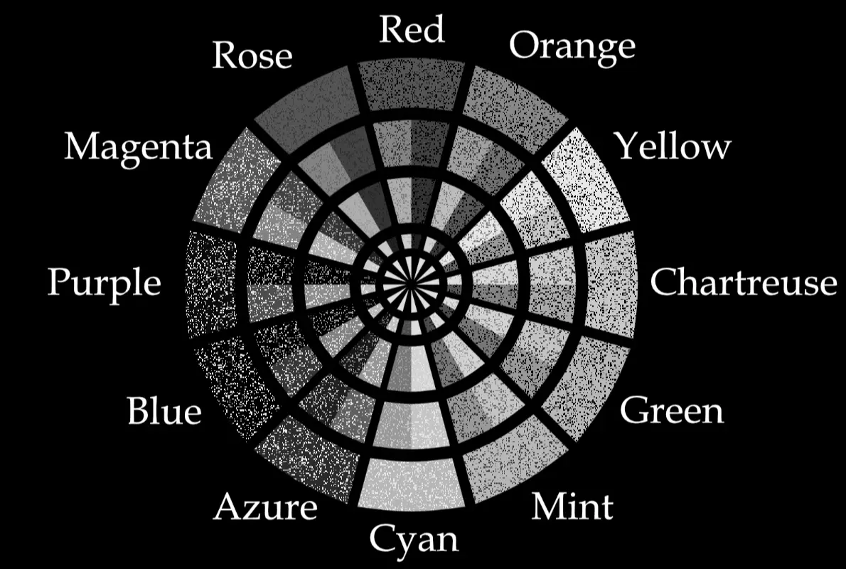 Mono-deuteranopia color wheel