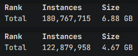 Memory Comparsion