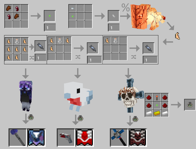 Progressionlist for ver 0.0.2