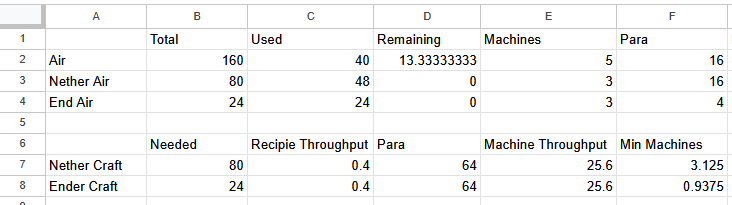 some messy spreadsheet