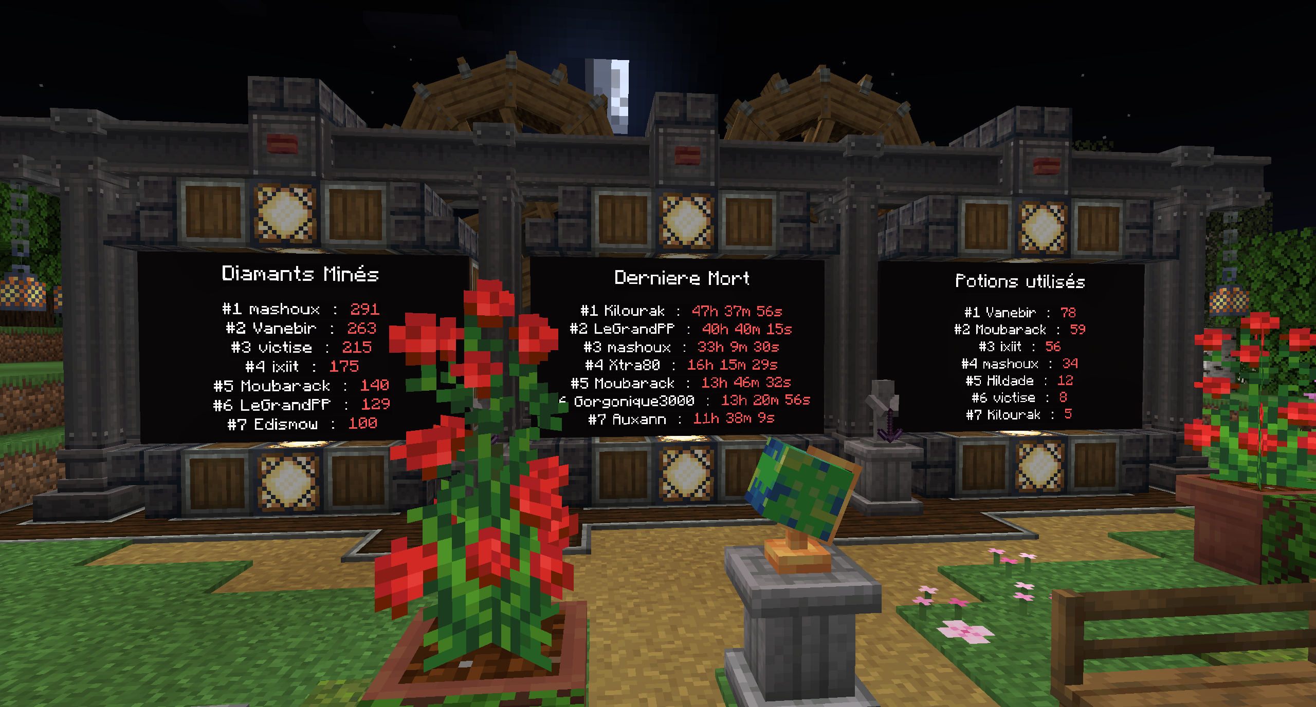 Fixed Leaderboard example